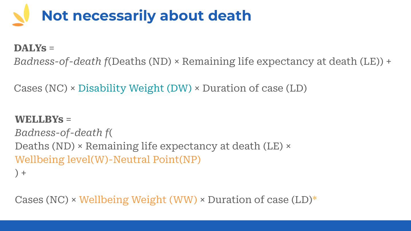 WELLBY estimates for different conditions